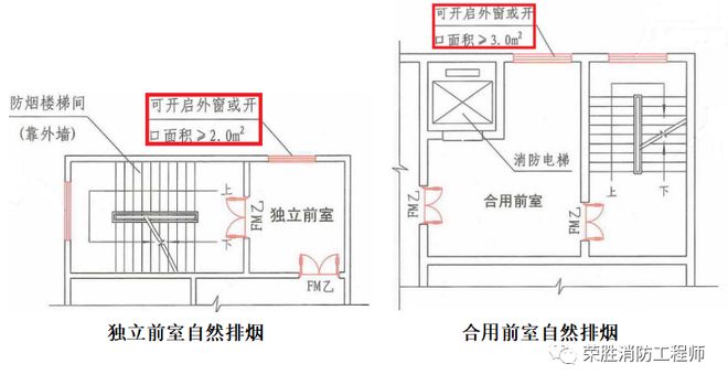 消防排烟系统的设置要